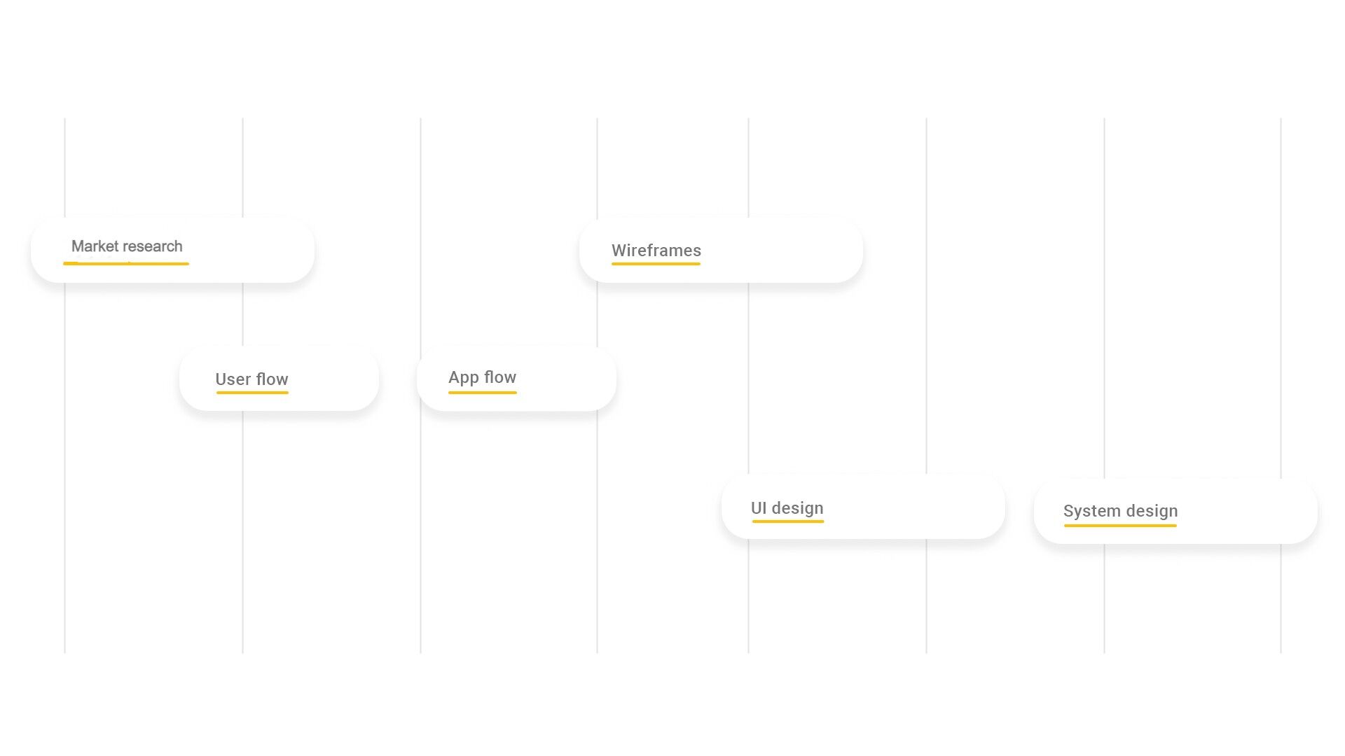 Project timeline overview