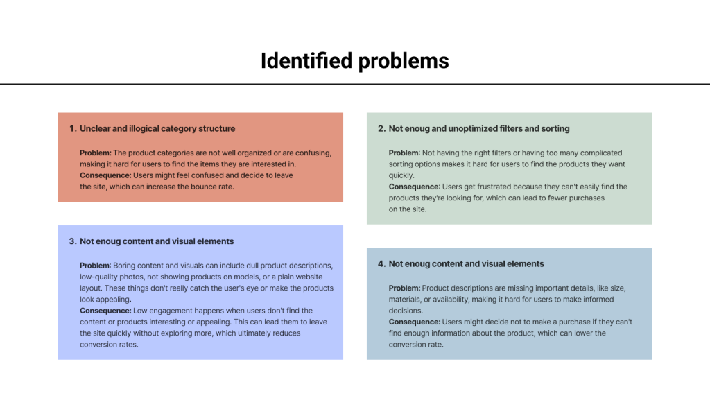Documented usability issues discovered through user research