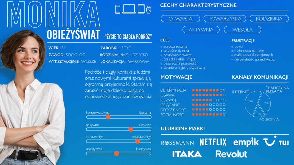 User persona Monika, a 34-year-old sociologist from Warsaw representing the target travel agency customer